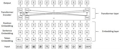 The study of new energy vehicle choice in China from the perspective of complex neural network